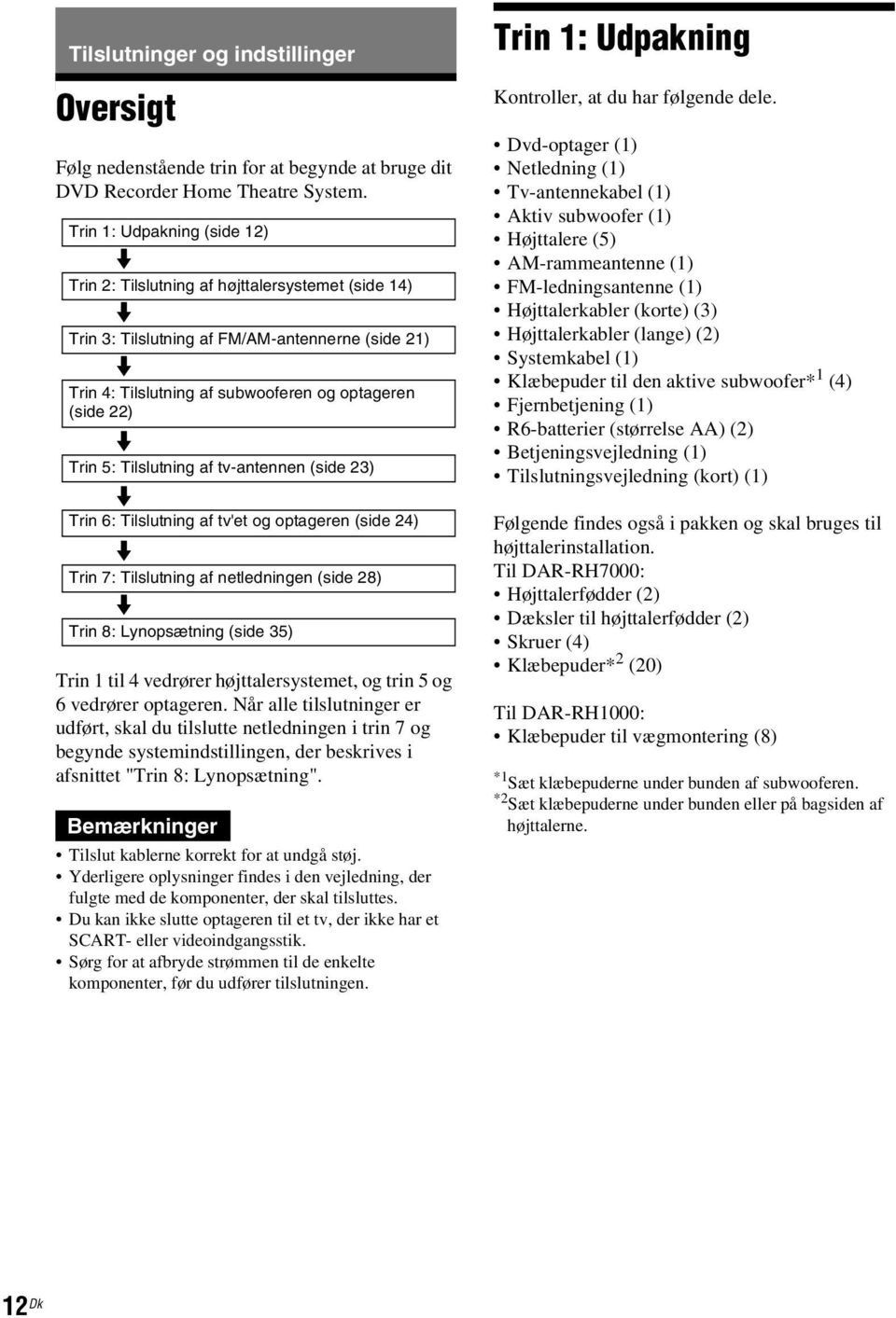 5: Tilslutning af tv-antennen (side 23) m Trin 6: Tilslutning af tv'et og optageren (side 24) m Trin 7: Tilslutning af netledningen (side 28) m Trin 8: Lynopsætning (side 35) Trin 1 til 4 vedrører