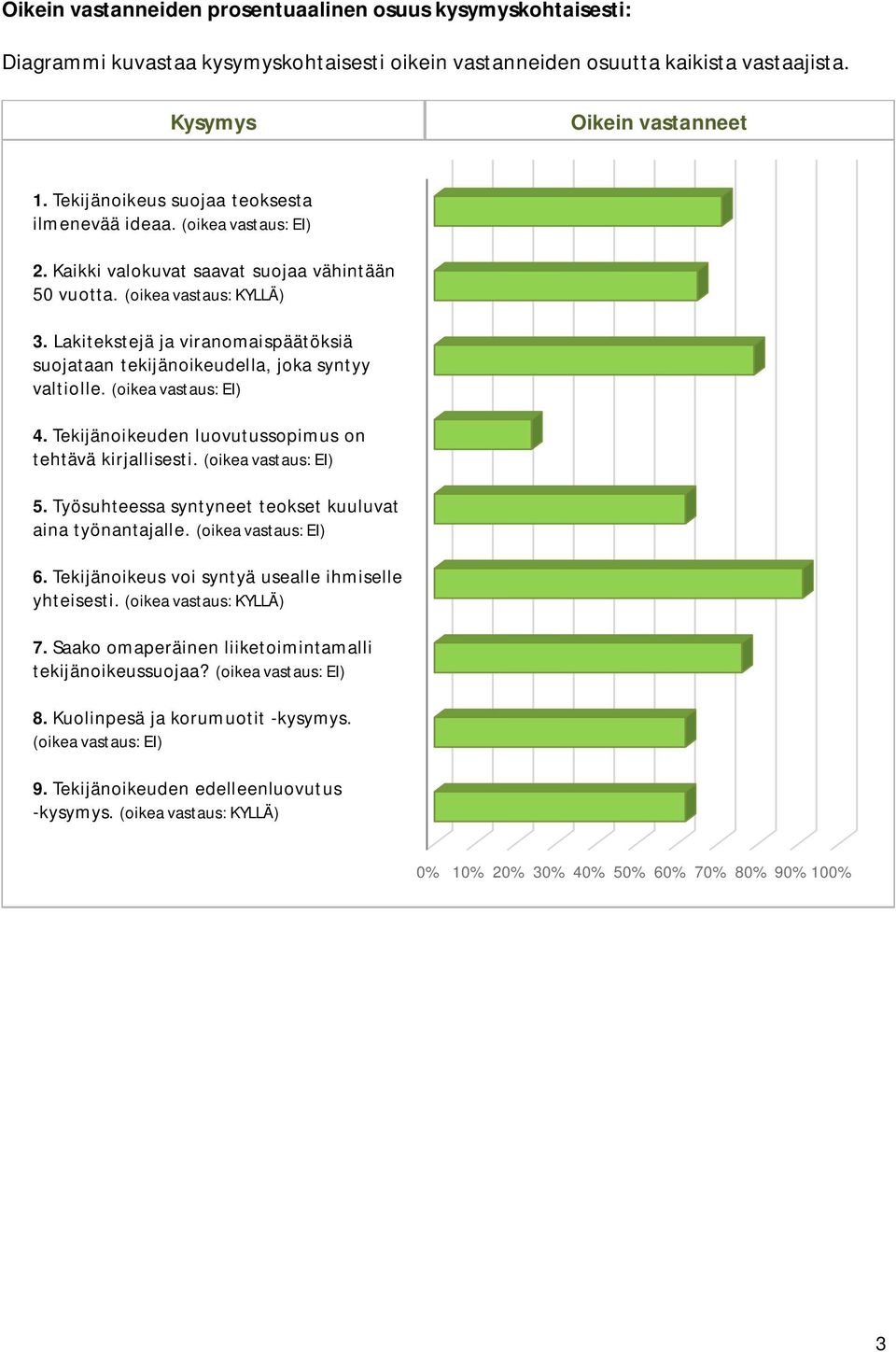 2. Kaikki Kaikki valokuvat valokuvat saavat saavat suojaa suojaa vähintään vähintään 50 50 vuotta. (oikea vastaus: KYLLÄ) vuotta 3. Lakitekstejä ja viranomaispäätöksiä 3.