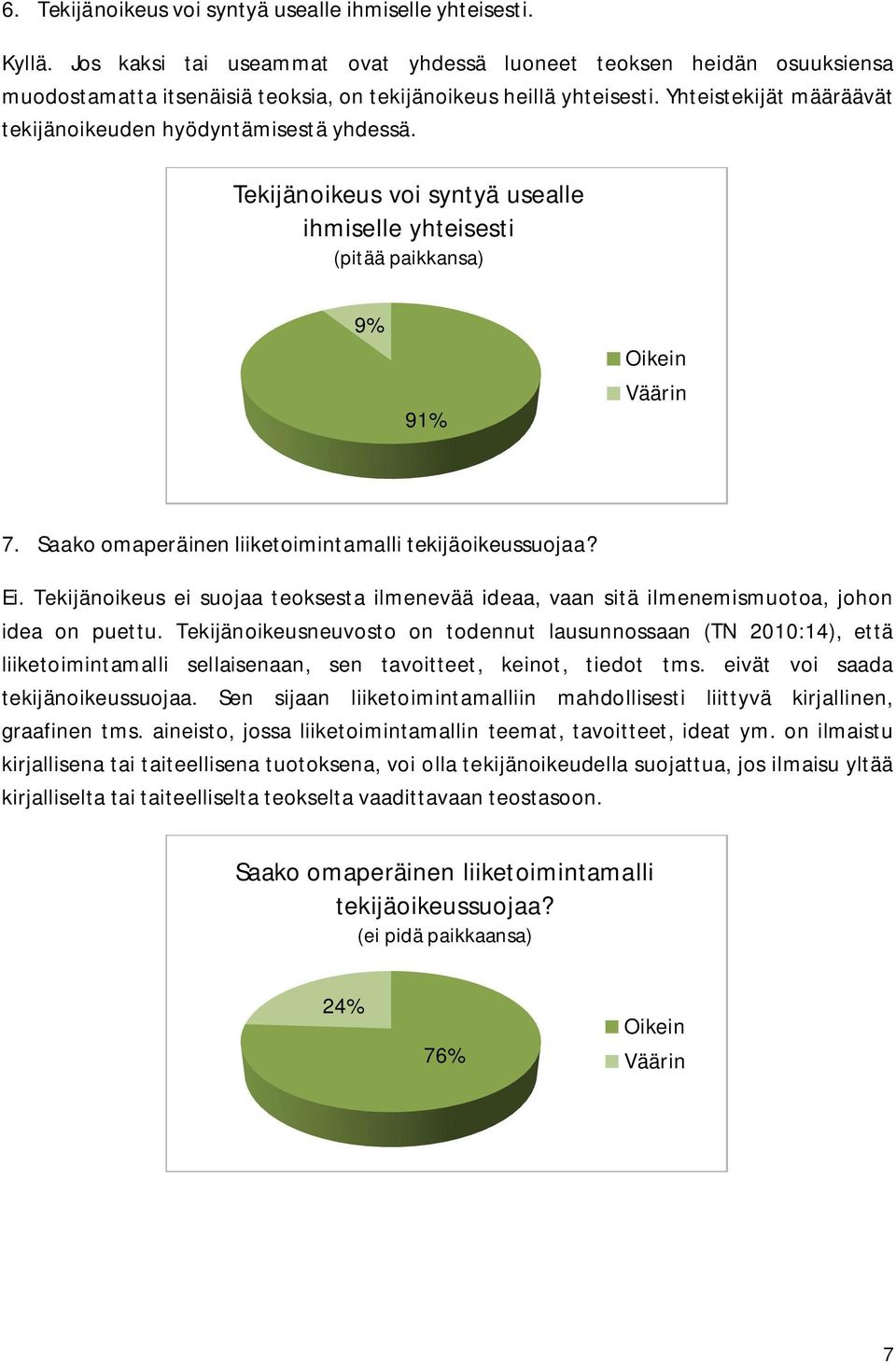 Yhteistekijät määräävät tekijänoikeuden hyödyntämisestä yhdessä. Tekijänoikeus voi syntyä usealle ihmiselle yhteisesti (pitää paikkansa) 9% 91% 7.