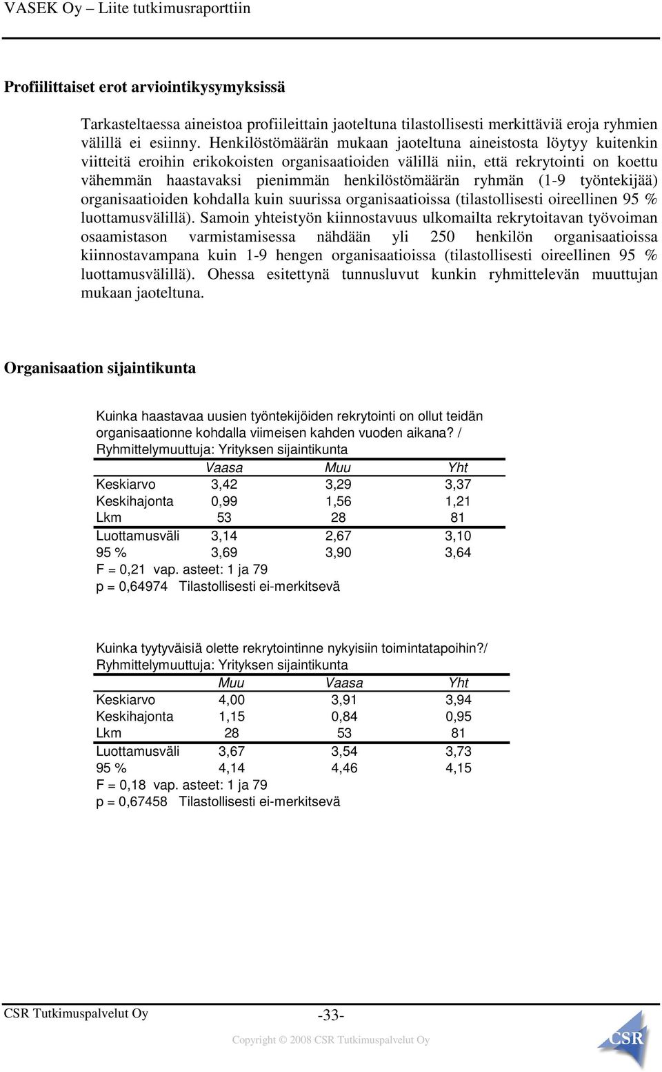 henkilöstömäärän ryhmän (1-9 työntekijää) organisaatioiden kohdalla kuin suurissa organisaatioissa (tilastollisesti oireellinen 95 % luottamusvälillä).