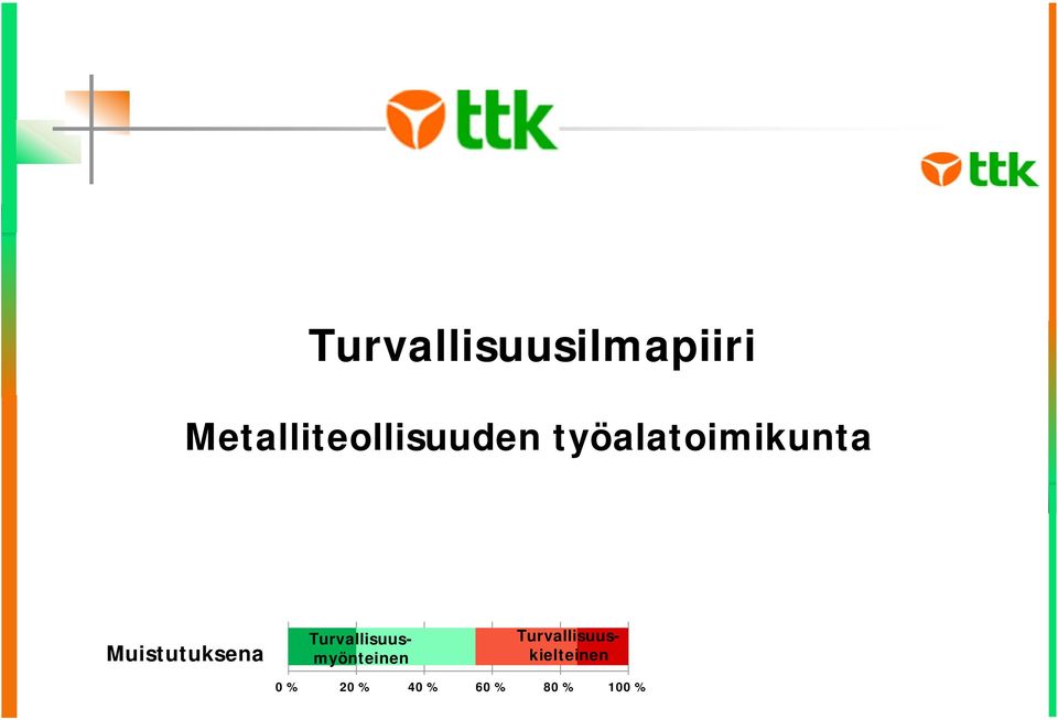 Muistutuksena Turvallisuuskielteinen