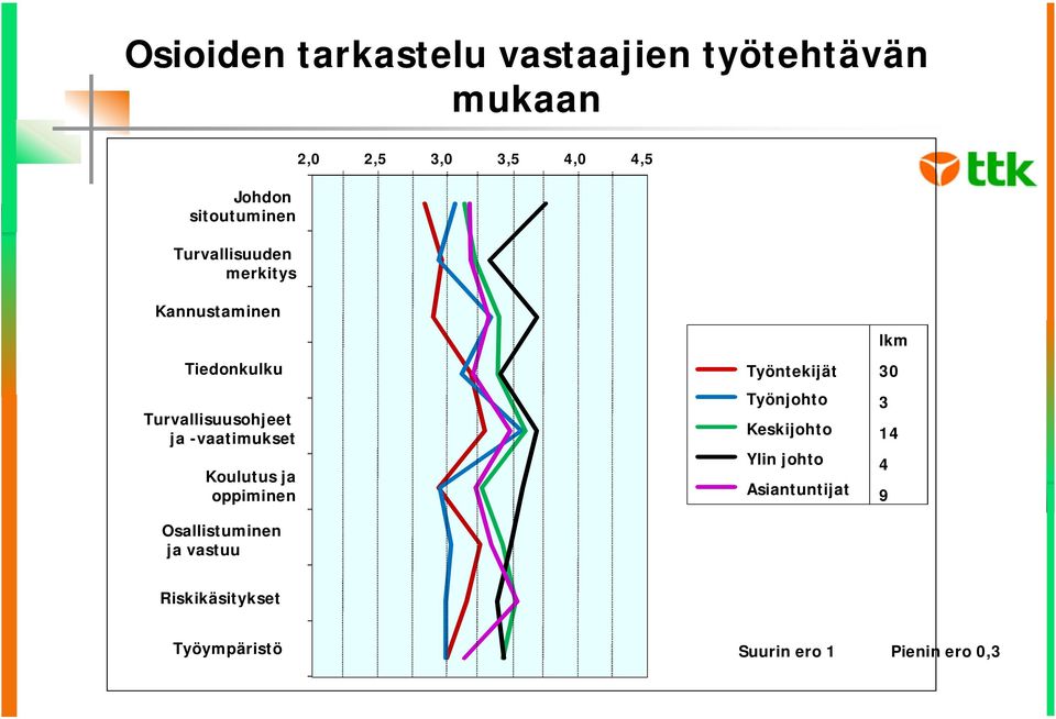 -vaatimukset Koulutus ja oppiminen Osallistuminen ja vastuu Työntekijät Työnjohto