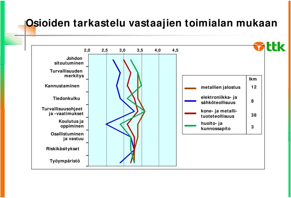 Koulutus ja oppiminen Osallistuminen ja vastuu Riskikäsitykset metallien jalostus