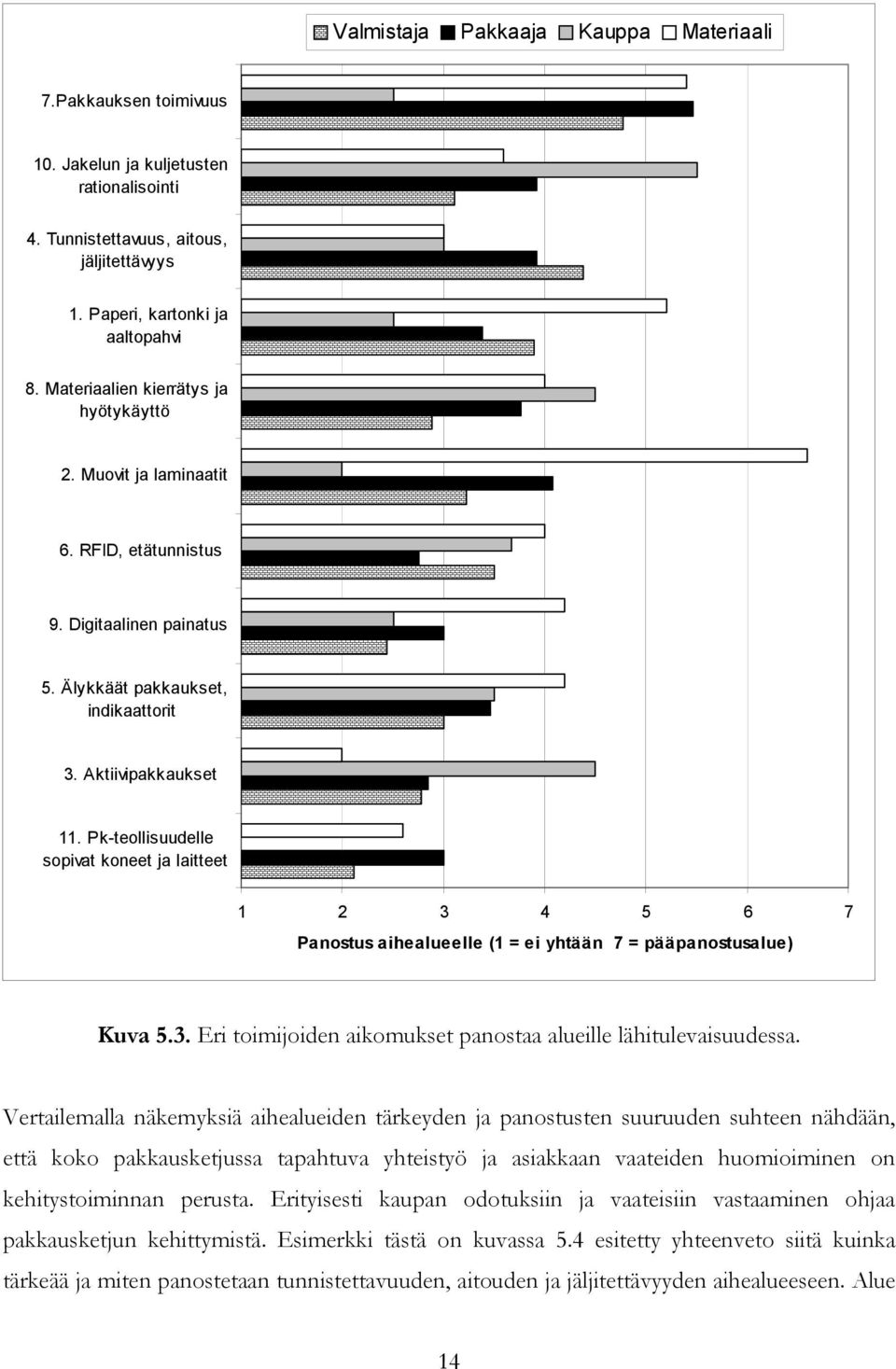 Pk-teollisuudelle sopivat koneet ja laitteet 1 2 3 4 5 6 7 Panostus aihealueelle (1 = ei yhtään 7 = pääpanostusalue) Kuva 5.3. Eri toimijoiden aikomukset panostaa alueille lähitulevaisuudessa.