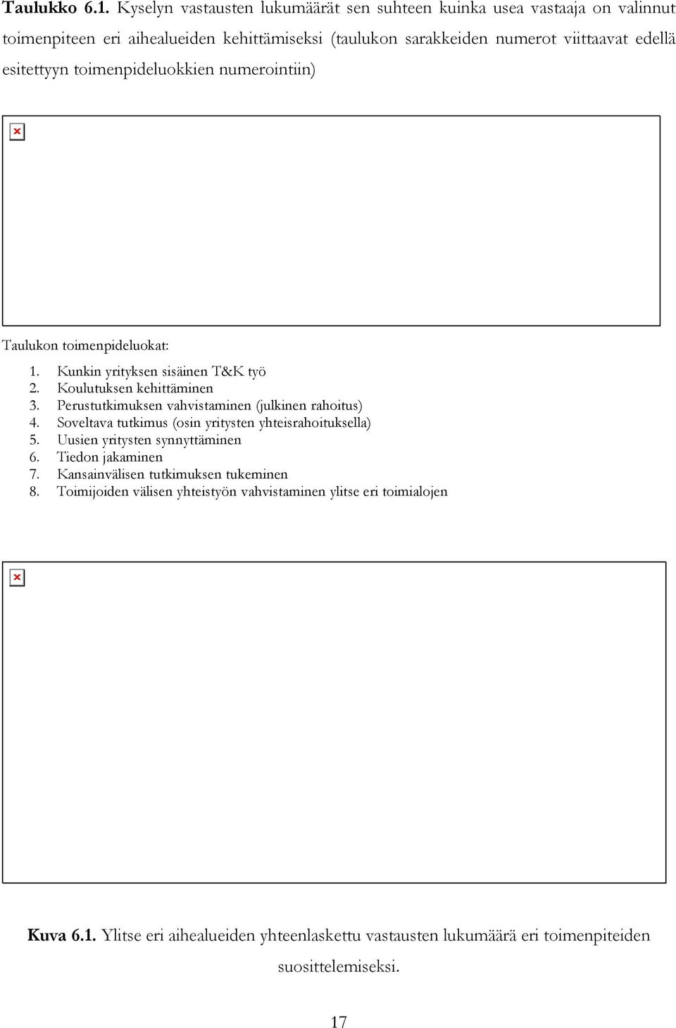 esitettyyn toimenpideluokkien numerointiin) Taulukon toimenpideluokat: 1. Kunkin yrityksen sisäinen T&K työ 2. Koulutuksen kehittäminen 3.