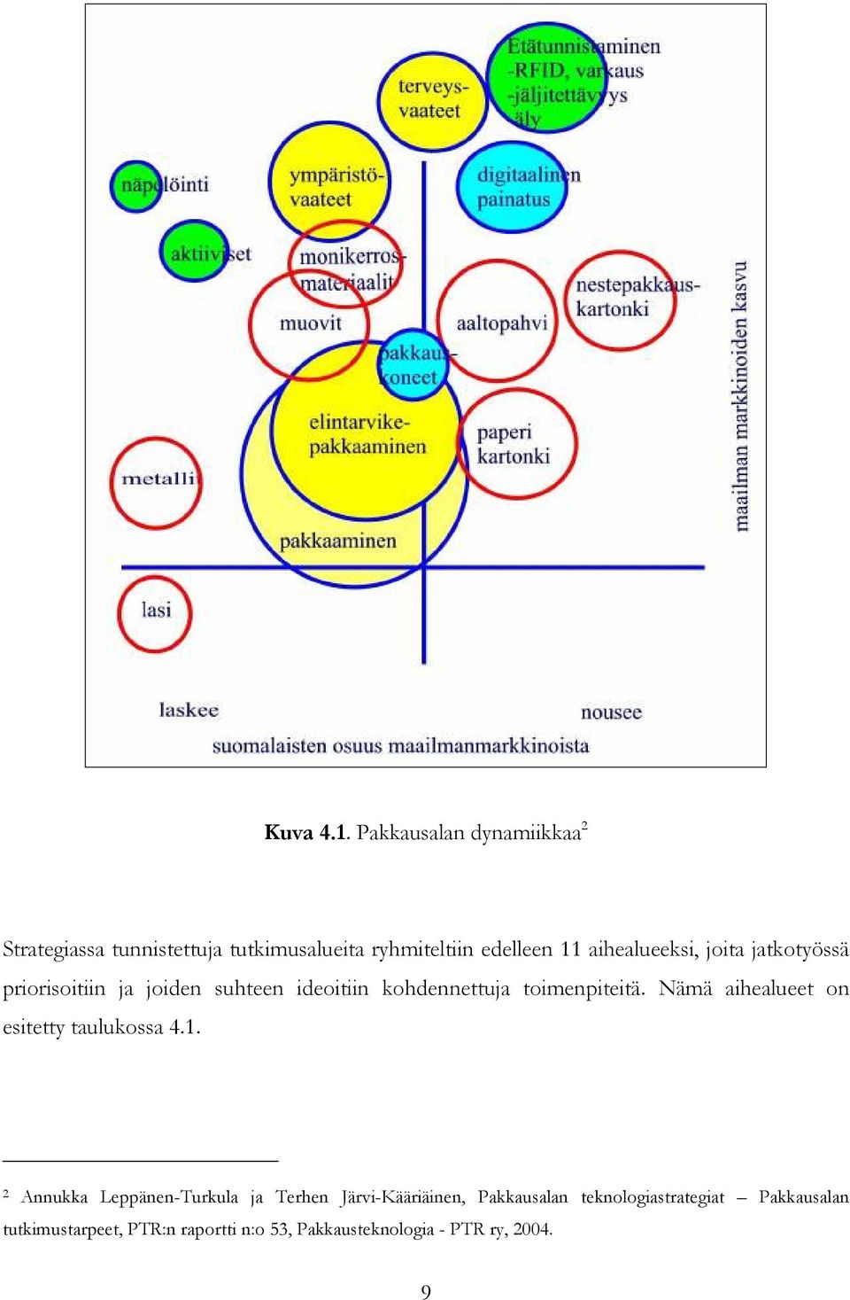 aihealueeksi, joita jatkotyössä priorisoitiin ja joiden suhteen ideoitiin kohdennettuja toimenpiteitä.