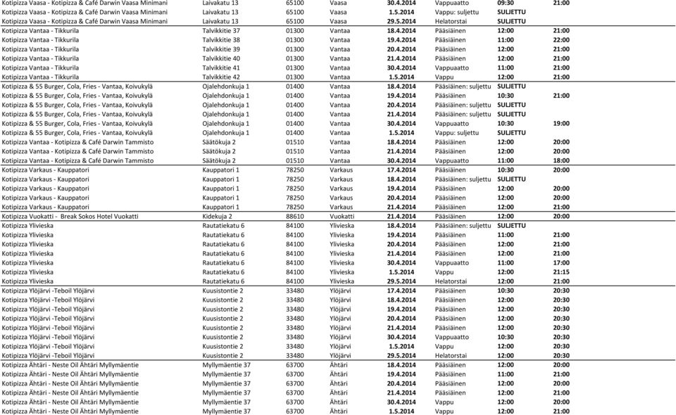 4.2014 Pääsiäinen 12:00 21:00 Kotipizza Vantaa Tikkurila Talvikkitie 40 01300 Vantaa 21.4.2014 Pääsiäinen 12:00 21:00 Kotipizza Vantaa Tikkurila Talvikkitie 41 01300 Vantaa 30.4.2014 Vappuaatto 11:00 21:00 Kotipizza Vantaa Tikkurila Talvikkitie 42 01300 Vantaa 1.