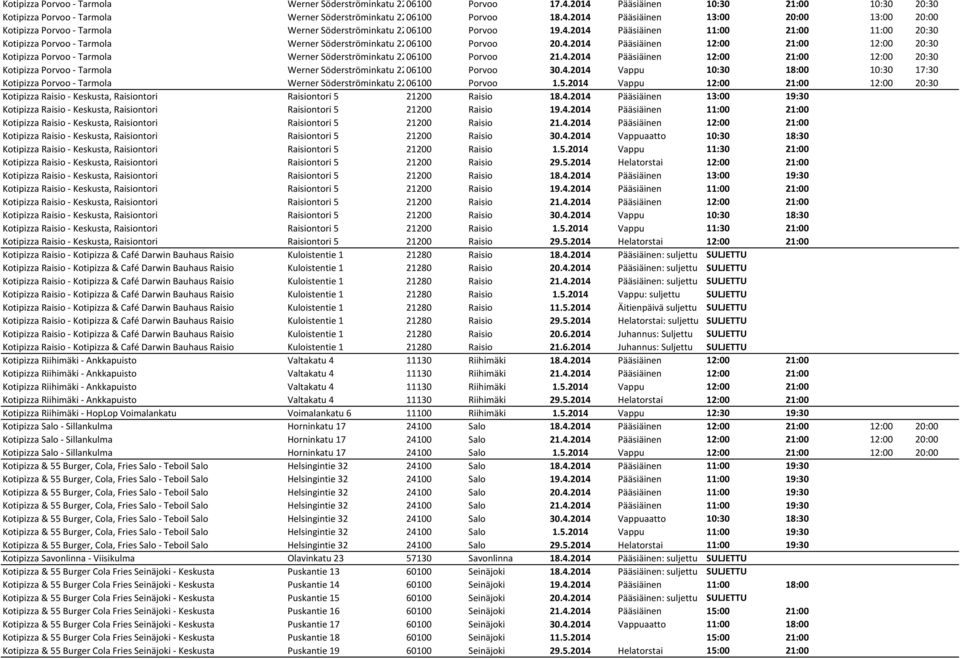 4.2014 Pääsiäinen 12:00 21:00 12:00 20:30 Kotipizza Porvoo Tarmola Werner Söderströminkatu 2206100 Porvoo 30.4.2014 Vappu 10:30 18:00 10:30 17:30 Kotipizza Porvoo Tarmola Werner Söderströminkatu 2206100 Porvoo 1.