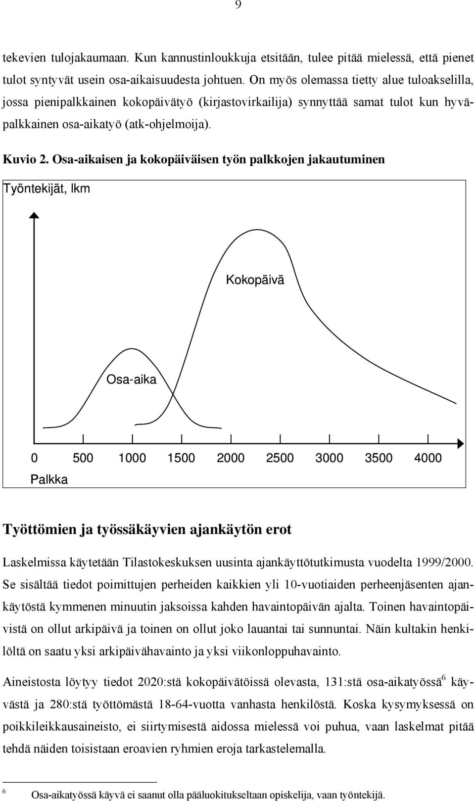 Osa-aikaisen ja kokopäiväisen työn palkkojen jakautuminen Työntekijät, lkm Kokopäivä Osa-aika 0 500 1000 1500 2000 2500 3000 3500 Palkka 4000 Työttömien ja työssäkäyvien ajankäytön erot Laskelmissa