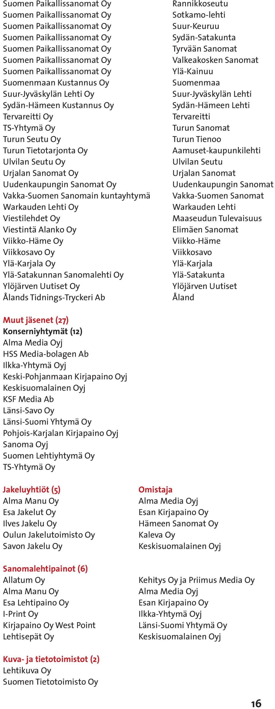 Tidnings-Tryckeri Ab Rannikkoseutu Sotkamo-lehti Suur-Keuruu Sydän-Satakunta Tyrvään Sanomat Valkeakosken Sanomat Ylä-Kainuu Suomenmaa Suur-Jyväskylän Lehti Sydän-Hämeen Lehti Tervareitti Turun