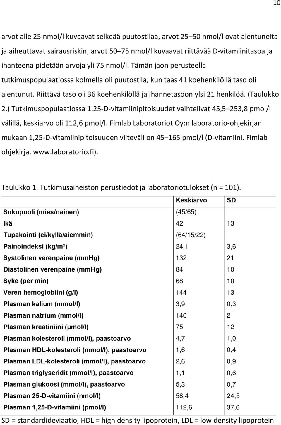 Riittävä taso oli 36 koehenkilöllä ja ihannetasoon ylsi 21 henkilöä. (Taulukko 2.) Tutkimuspopulaatiossa 1,25 D vitamiinipitoisuudet vaihtelivat 45,5 253,8 pmol/l välillä, keskiarvo oli 112,6 pmol/l.