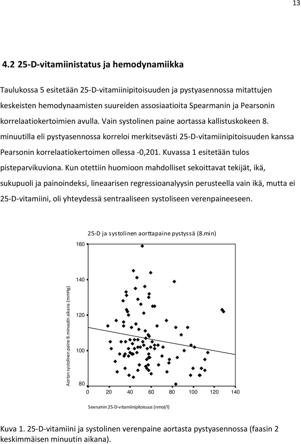 minuutilla eli pystyasennossa korreloi merkitsevästi 25 D vitamiinipitoisuuden kanssa Pearsonin korrelaatiokertoimen ollessa 0,201. Kuvassa 1 esitetään tulos pisteparvikuviona.