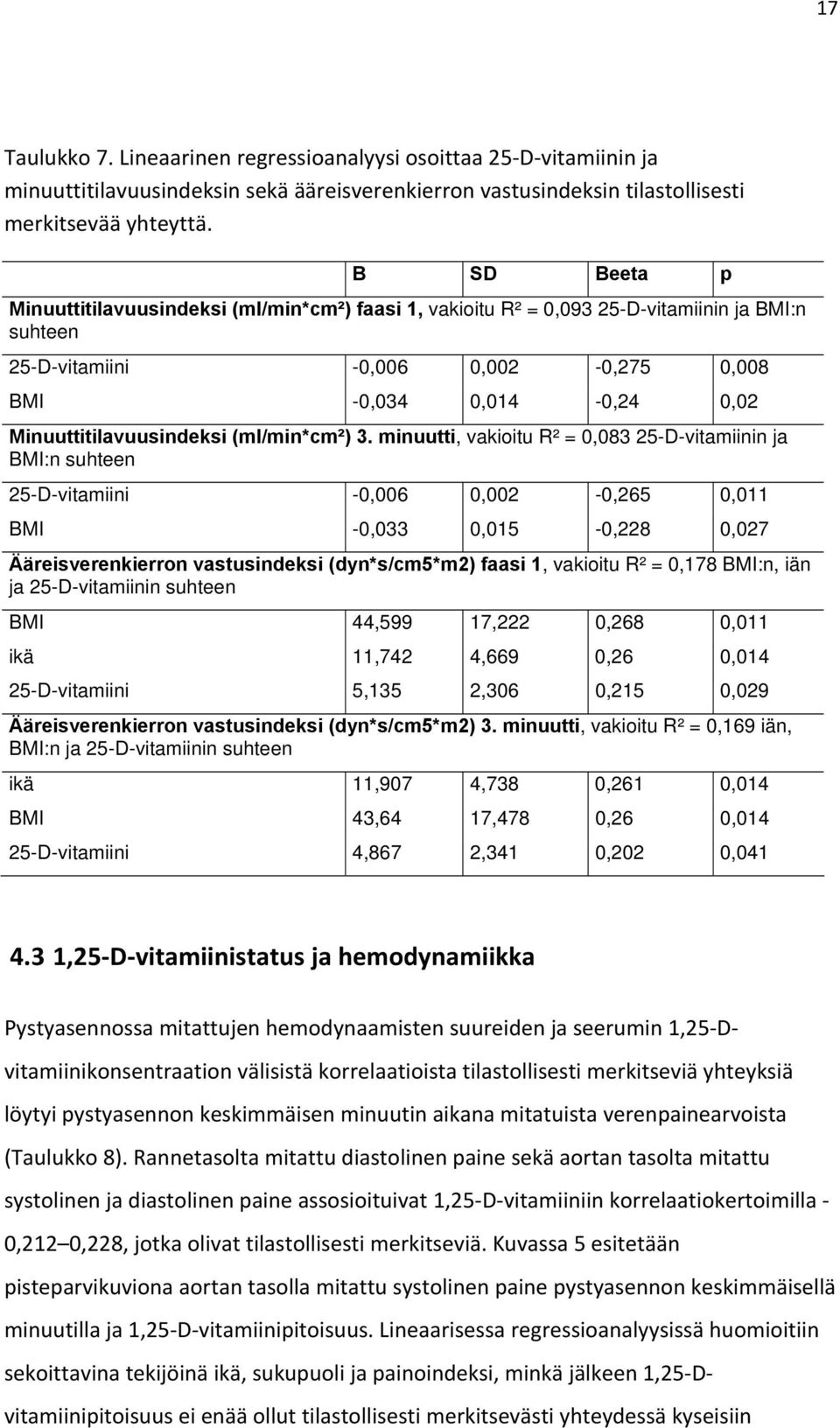 Minuuttitilavuusindeksi (ml/min*cm²) 3.