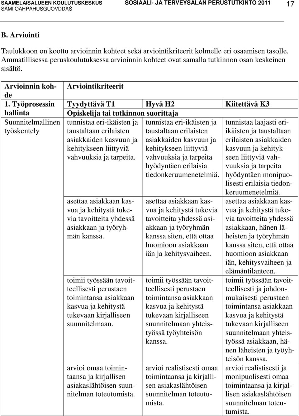 Työprosessin hallinta Suunnitelmallinen työskentely Arviointikriteerit Tyydyttävä T1 Hyvä H2 Kiitettävä K3 Opiskelija tai tutkinnon suorittaja tunnistaa eri-ikäisten ja taustaltaan erilaisten