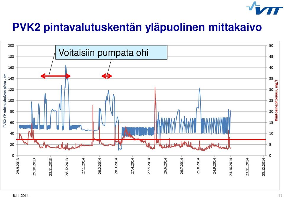 yläpuolinen