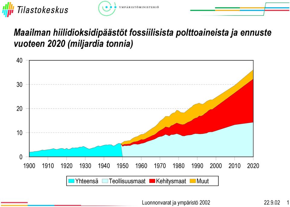 tonnia) 4 3 2 1 19 191 192 193 194 195 196 197 198