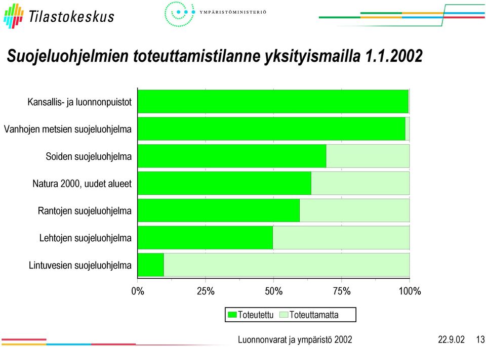 suojeluohjelma Natura 2, uudet alueet Rantojen suojeluohjelma Lehtojen