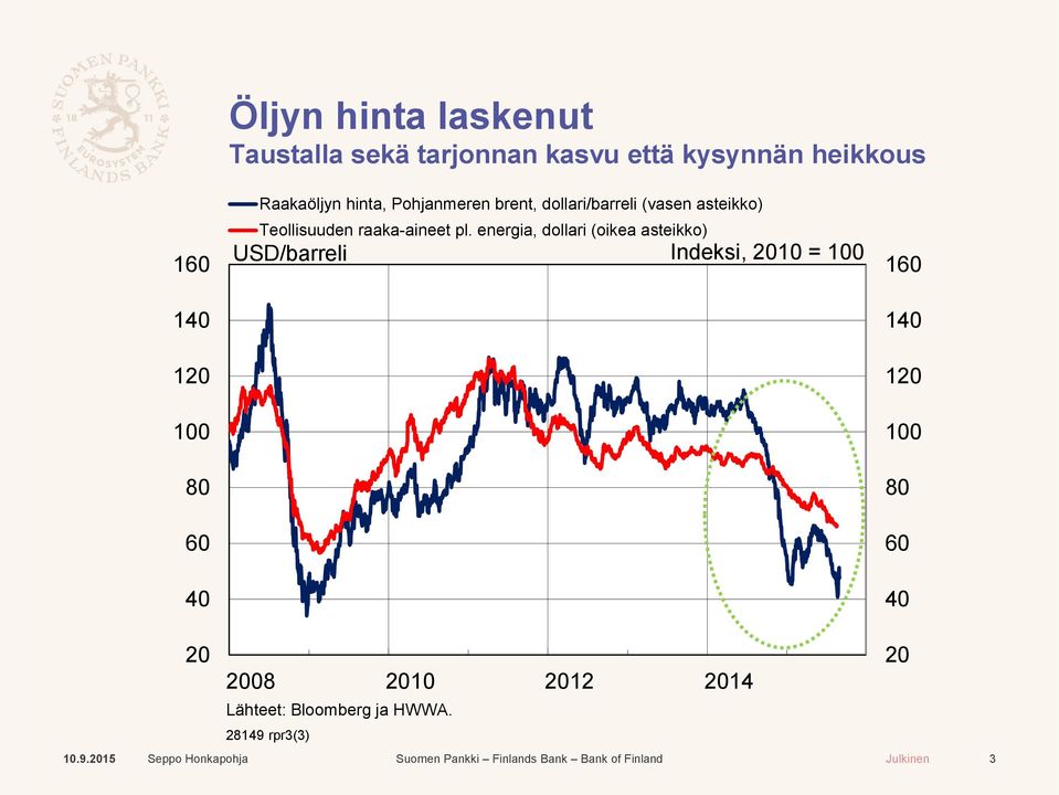 Teollisuuden raaka-aineet pl.