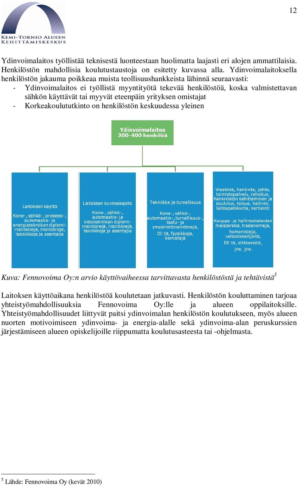 käyttävät tai myyvät eteenpäin yrityksen omistajat - Korkeakoulututkinto on henkilöstön keskuudessa yleinen Kuva: Fennovoima Oy:n arvio käyttövaiheessa tarvittavasta henkilöstöstä ja tehtävistä 5