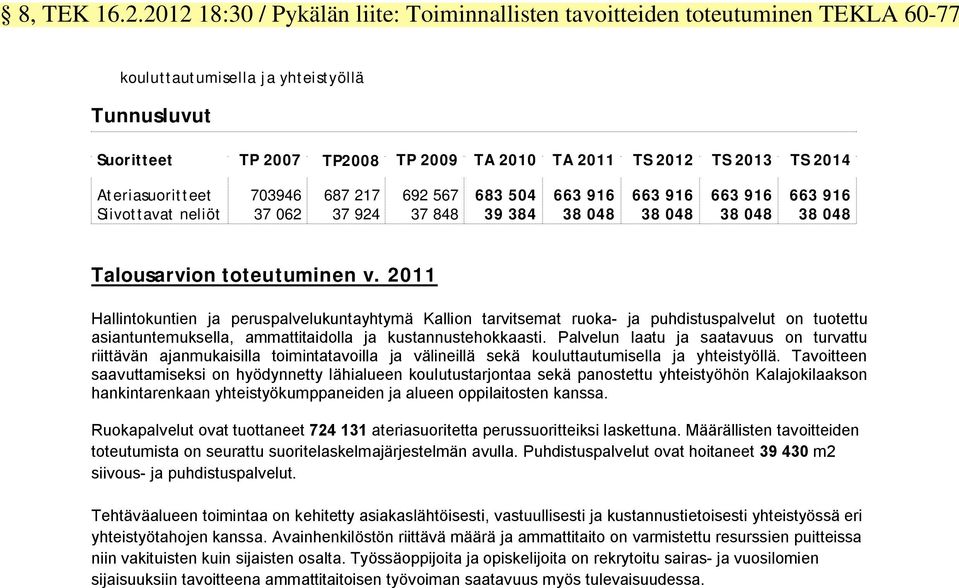 2014 Ateriasuoritteet Siivottavat neliöt 703946 37 062 687 217 37 924 692 567 37 848 683 504 39 384 663 916 38 048 663 916 38 048 663 916 38 048 663 916 38 048 Talousarvion toteutuminen v.