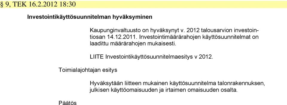 hyväksynyt v. 2012 talousarvion investointiosan 14.12.2011.