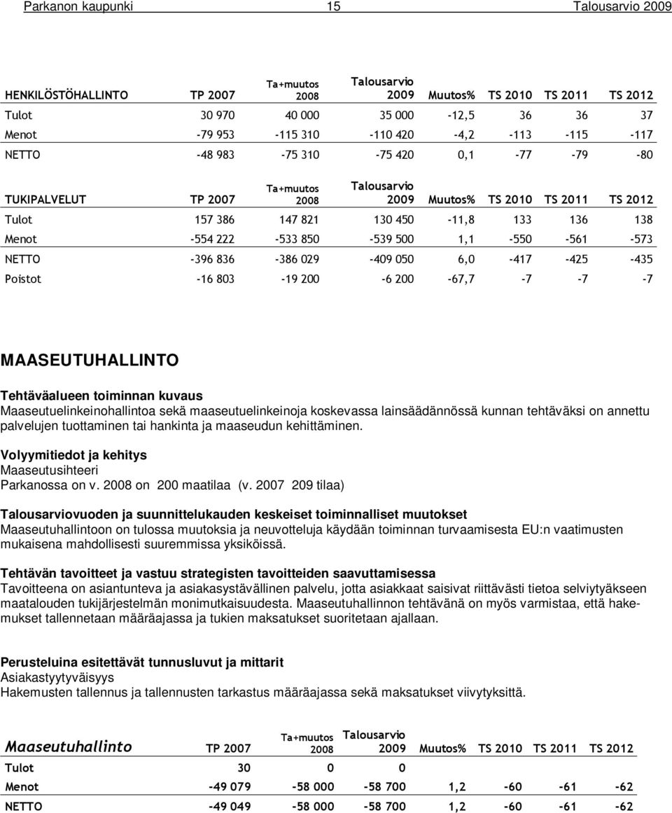 MAASEUTUHALLINTO Tehtäväalueen toiminnan kuvaus Maaseutuelinkeinohallintoa sekä maaseutuelinkeinoja koskevassa lainsäädännössä kunnan tehtäväksi on annettu palvelujen tuottaminen tai hankinta ja