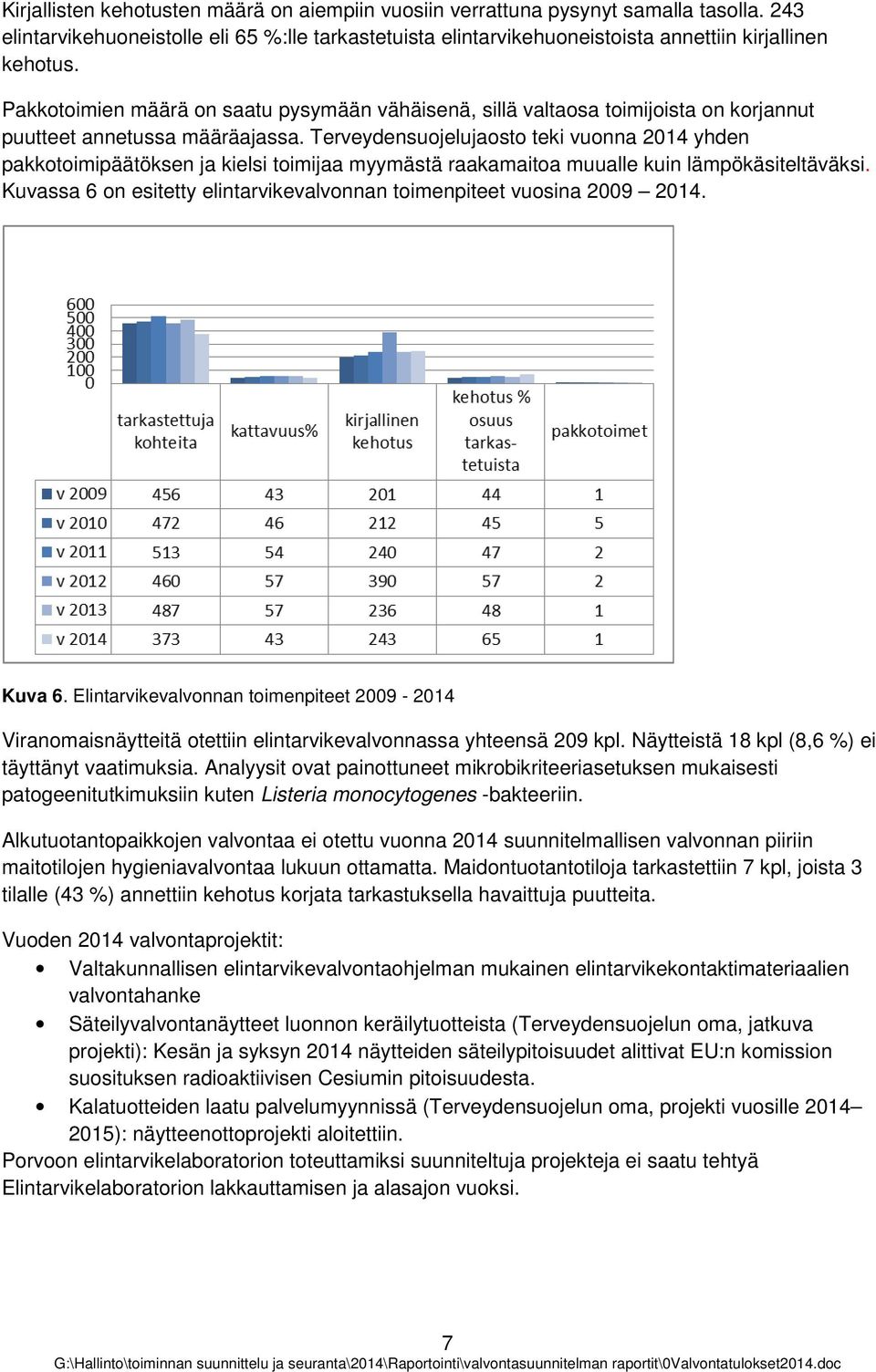 Terveydensujelujast teki vunna 2014 yhden pakktimipäätöksen ja kielsi timijaa myymästä raakamaita muualle kuin lämpökäsiteltäväksi.