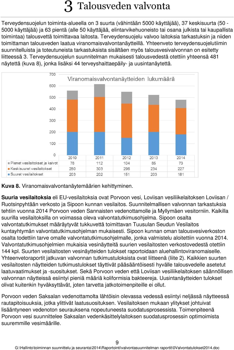 Yhteenvet terveydensujelutiimin suunnitelluista ja tteutuneista tarkastuksista sisältäen myös talusvesivalvnnan n esitetty liitteessä 3.