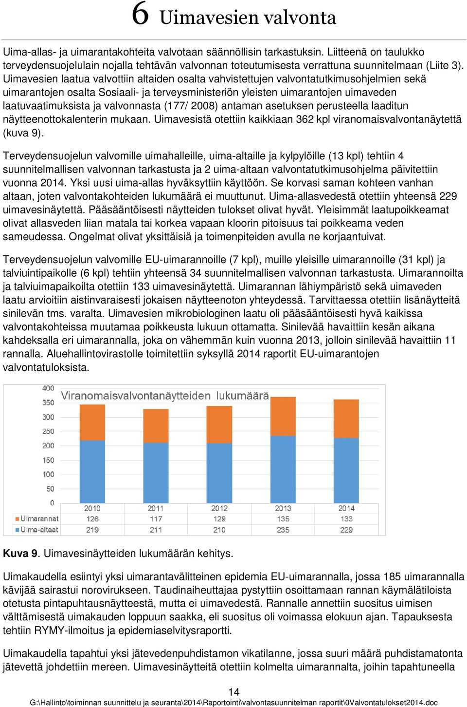 Uimavesien laatua valvttiin altaiden salta vahvistettujen valvntatutkimushjelmien sekä uimarantjen salta Ssiaali- ja terveysministeriön yleisten uimarantjen uimaveden laatuvaatimuksista ja valvnnasta