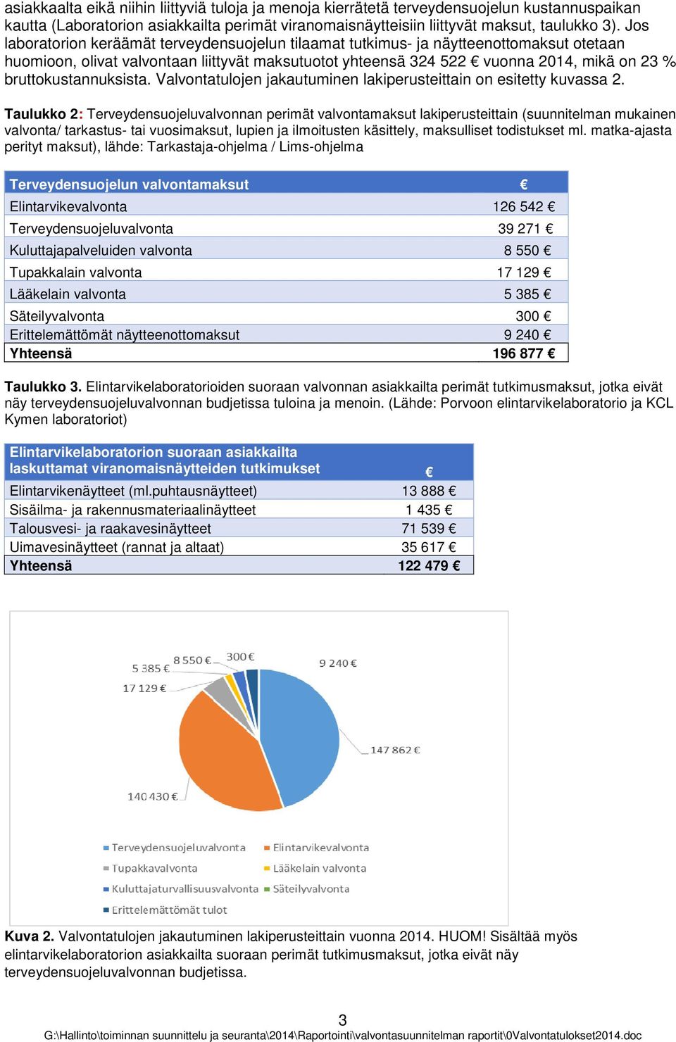 Valvntatuljen jakautuminen lakiperusteittain n esitetty kuvassa 2.