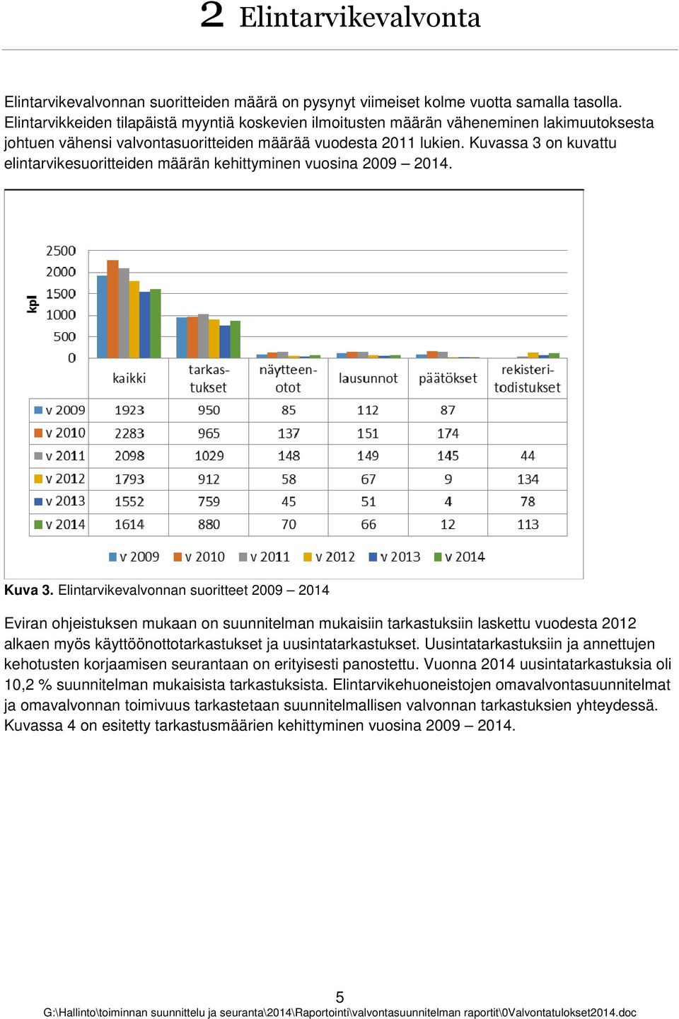 Kuvassa 3 n kuvattu elintarvikesuritteiden määrän kehittyminen vusina 2009 2014. Kuva 3.