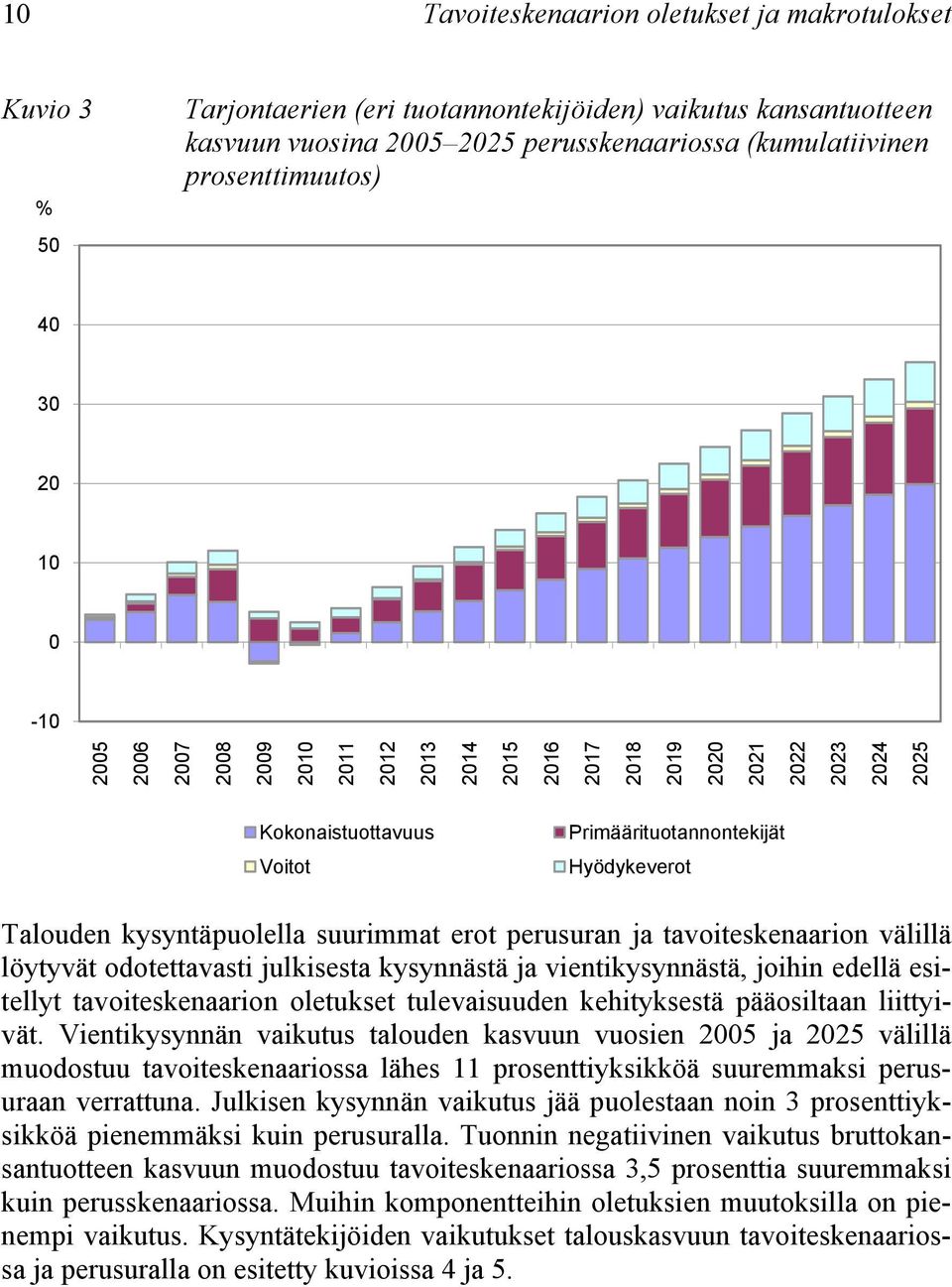 vientikysynnästä, joihin edellä esitellyt tavoiteskenaarion oletukset tulevaisuuden kehityksestä pääosiltaan liittyivät.