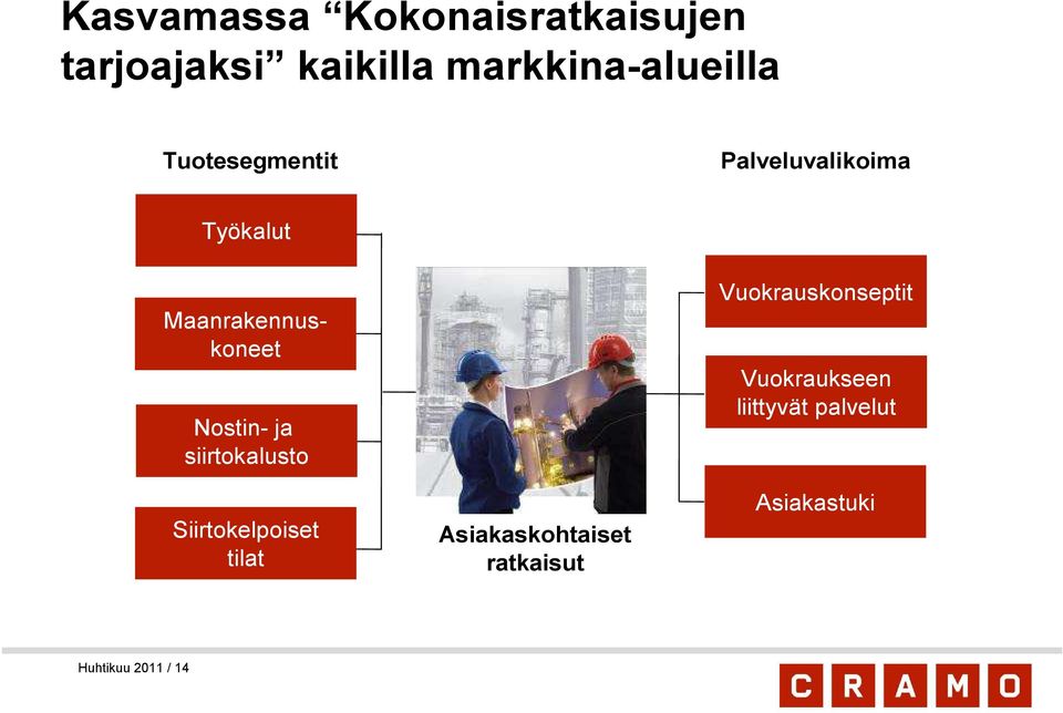 siirtokalusto Siirtokelpoiset tilat Asiakaskohtaiset ratkaisut