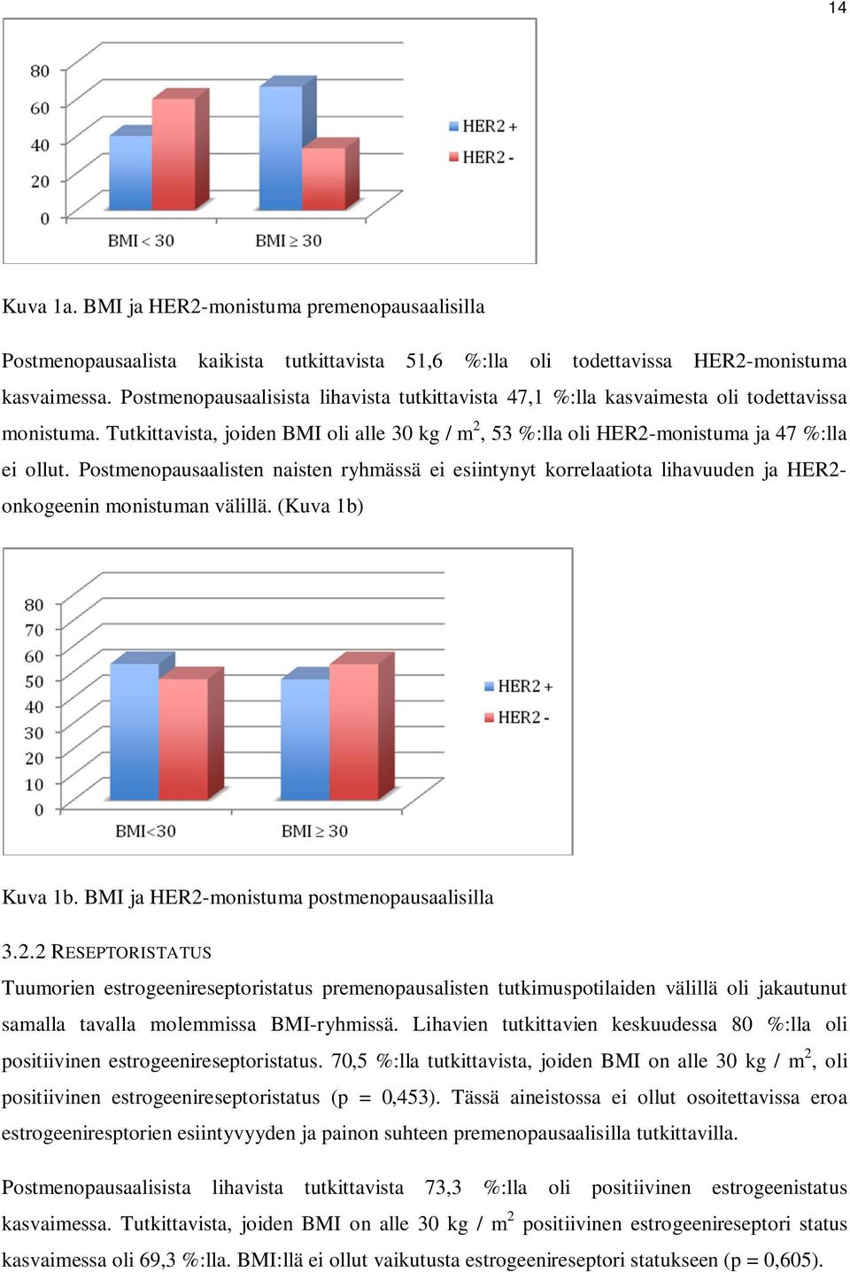 Postmenopausaalisten naisten ryhmässä ei esiintynyt korrelaatiota lihavuuden ja HER2-