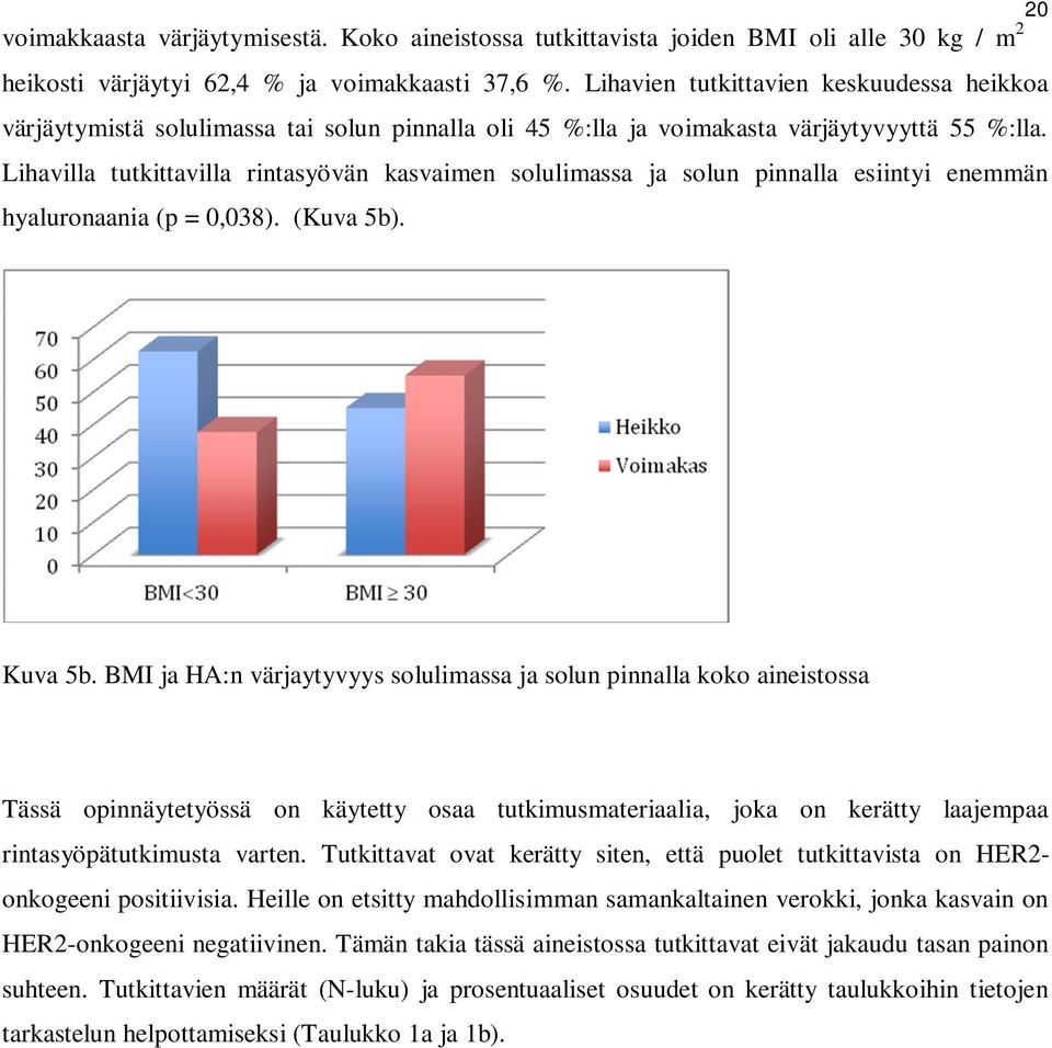 Lihavilla tutkittavilla rintasyövän kasvaimen solulimassa ja solun pinnalla esiintyi enemmän hyaluronaania (p = 0,038). (Kuva 5b). Kuva 5b.