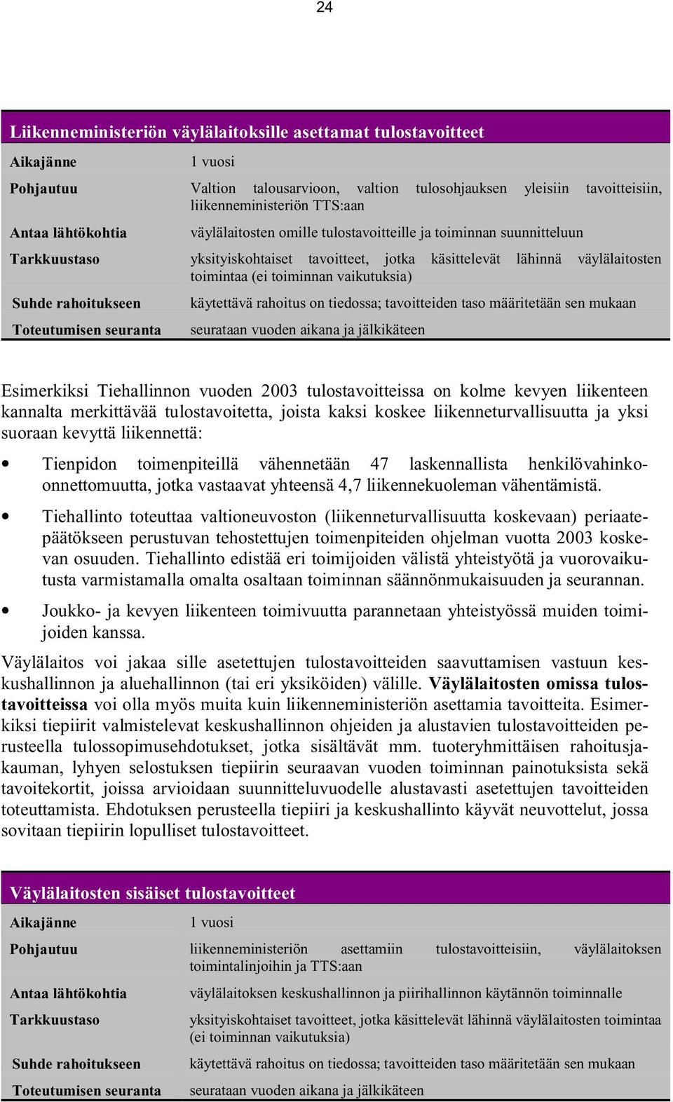 vaikutuksia) Suhde rahoitukseen Toteutumisen seuranta käytettävä rahoitus on tiedossa; tavoitteiden taso määritetään sen mukaan seurataan vuoden aikana ja jälkikäteen Esimerkiksi Tiehallinnon vuoden