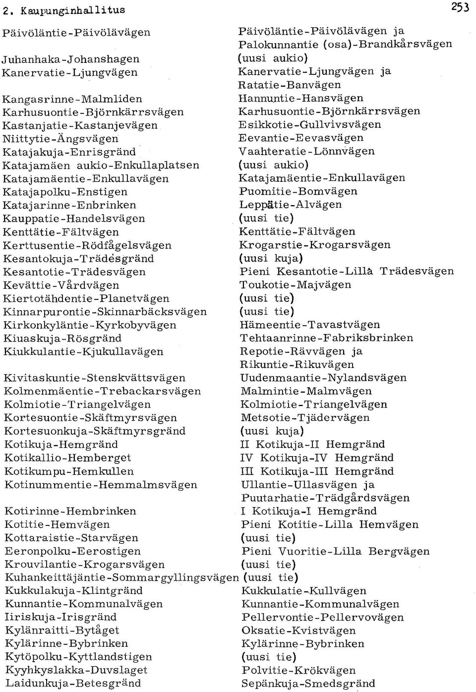 ntie - Hans vägen Karhusuontie -Björnkärrsvägen E sikkotie -Gullvivsvägen E evantie -E evas vägen Vaahteratie-Lönnvägen Katajamäen aukio-enkullaplatsen (uusi aukio) Katajamäentie -Enkullavägen