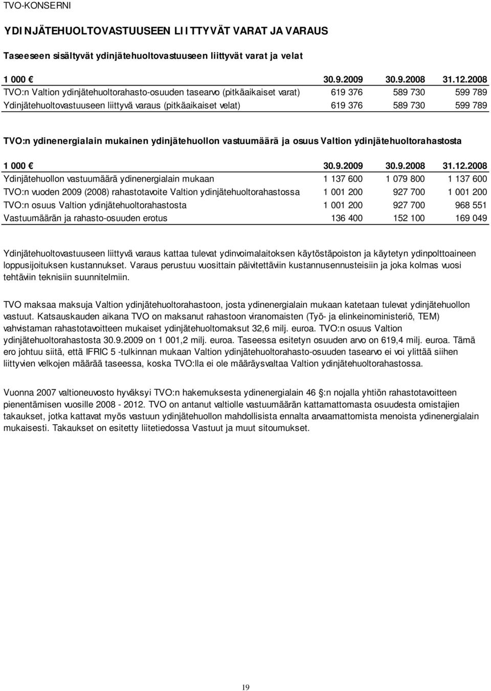 ydinenergialain mukainen ydinjätehuollon vastuumäärä ja osuus Valtion ydinjätehuoltorahastosta 1 000 30.9.2009 30.9.2008 31.12.