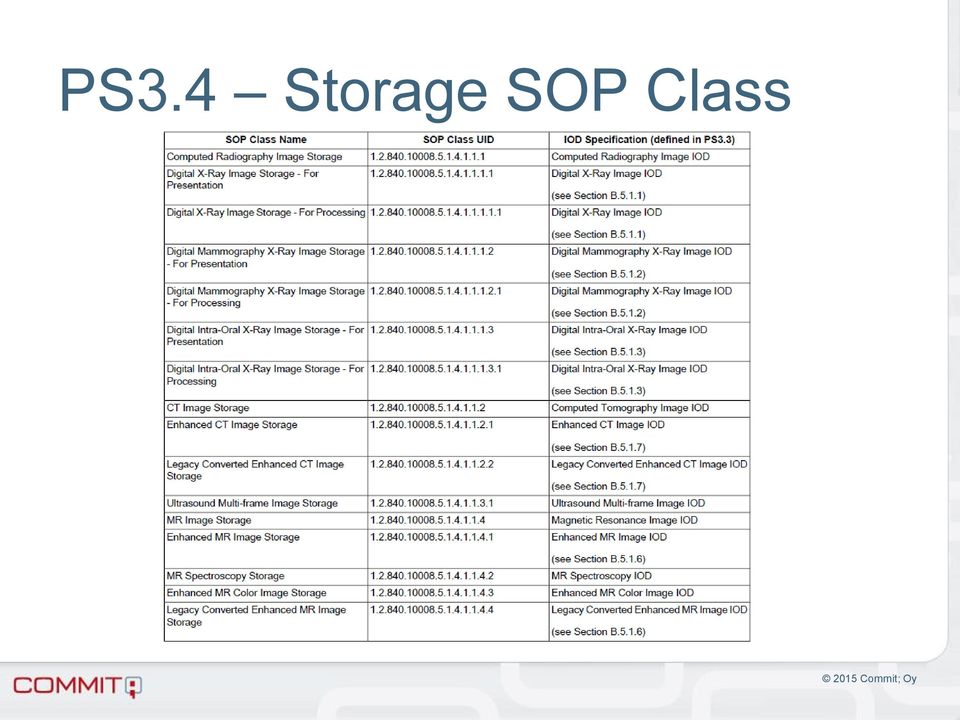 SOP Class
