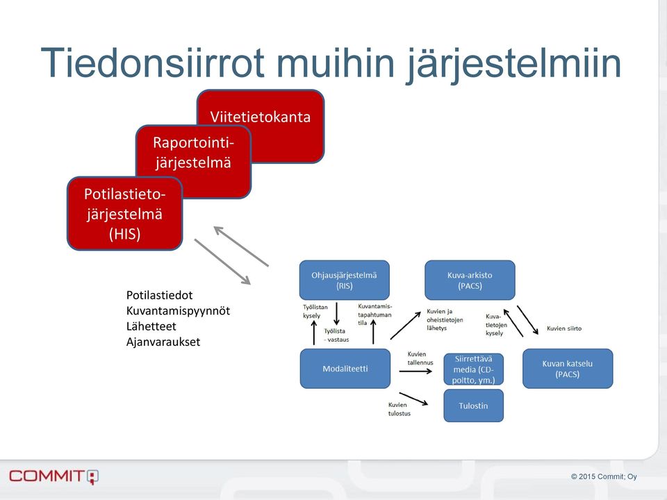 Potilastietojärjestelmä (HIS)