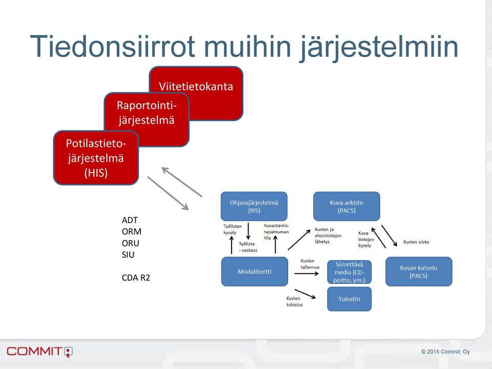 Raportointijärjestelmä