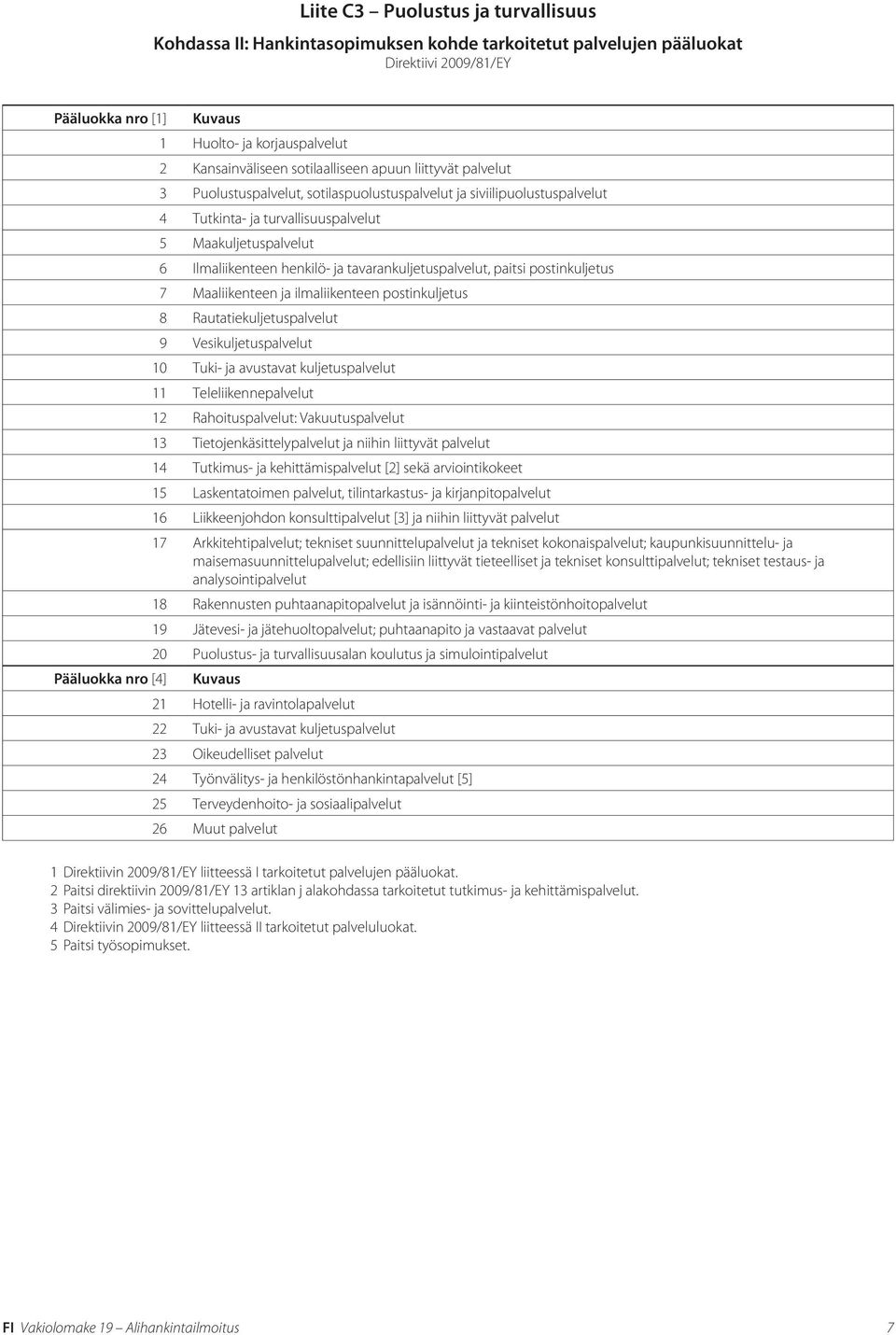 ja tavarankuljetuspalvelut, paitsi postinkuljetus 7 Maaliikenteen ja ilmaliikenteen postinkuljetus 8 Rautatiekuljetuspalvelut 9 Vesikuljetuspalvelut 10 Tuki- ja avustavat kuljetuspalvelut 11