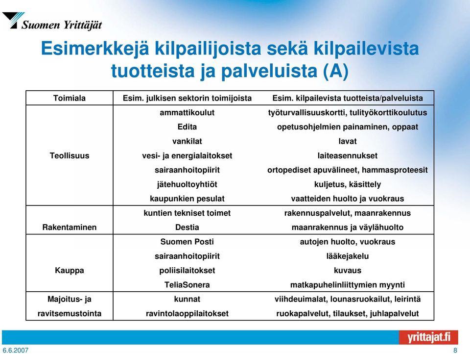 sairaanhoitopiirit poliisilaitokset TeliaSonera kunnat ravintolaoppilaitokset Esim.