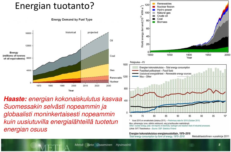 Suomessakin selvästi nopeammin ja globaalisti li