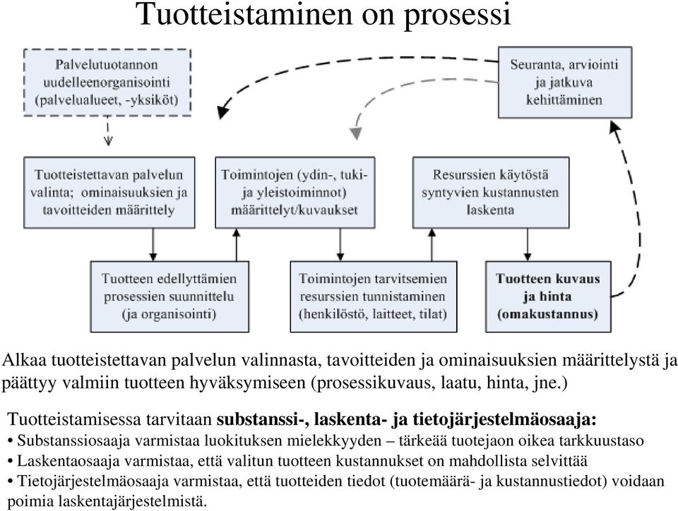 ) Tuotteistamisessa tarvitaan substanssi-, laskenta- ja tietojärjestelmäosaaja: Substanssiosaaja varmistaa luokituksen mielekkyyden tärkeää