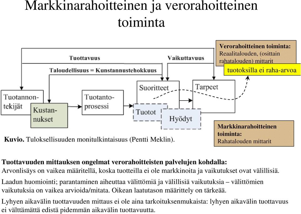 Markkinarahoitteinen toiminta: Rahatalouden mittarit Tuottavuuden mittauksen ongelmat verorahoitteisten palvelujen kohdalla: Arvonlisäys on vaikea määritellä, koska tuotteilla ei ole