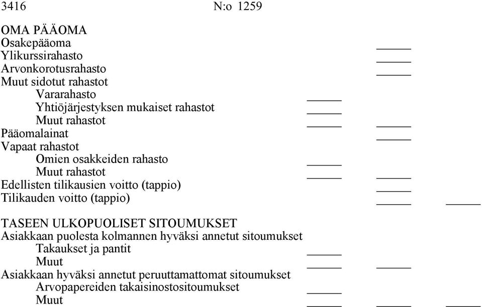 tilikausien voitto (tappio) Tilikauden voitto (tappio) TASEEN ULKOPUOLISET SITOUMUKSET Asiakkaan puolesta kolmannen