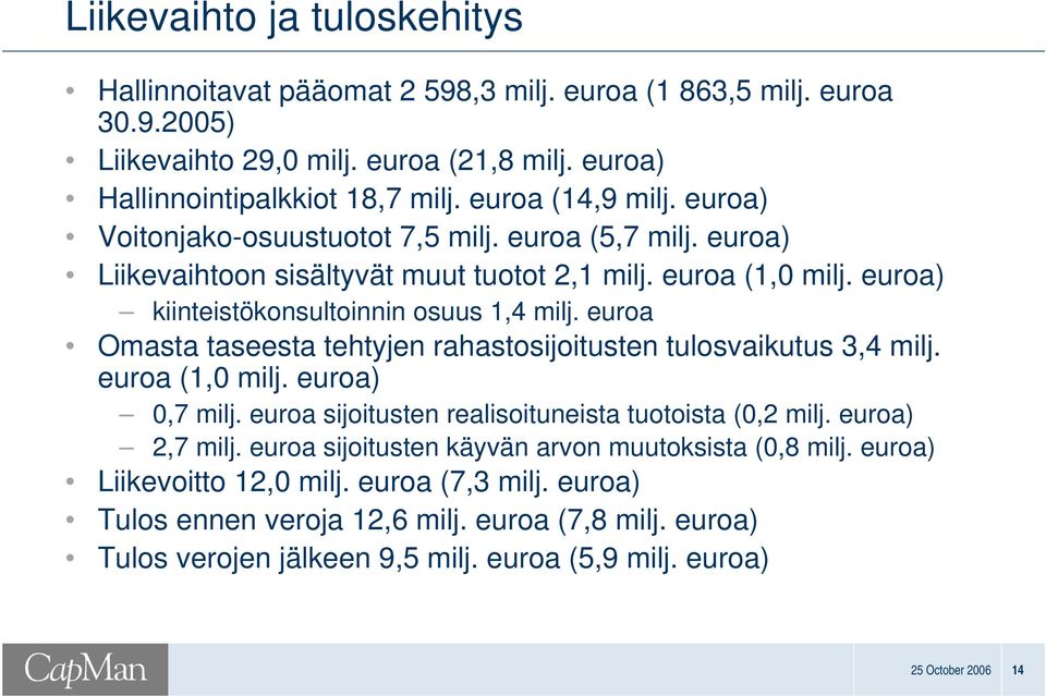 euroa Omasta taseesta tehtyjen rahastosijoitusten tulosvaikutus 3,4 milj. euroa (1,0 milj. euroa) 0,7 milj. euroa sijoitusten realisoituneista tuotoista (0,2 milj. euroa) 2,7 milj.