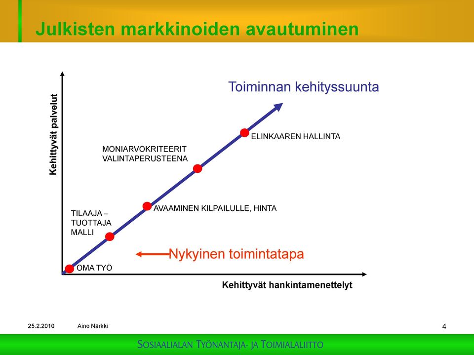 TILAAJA TUOTTAJA MALLI OMA TYÖ AVAAMINEN KILPAILULLE, HINTA