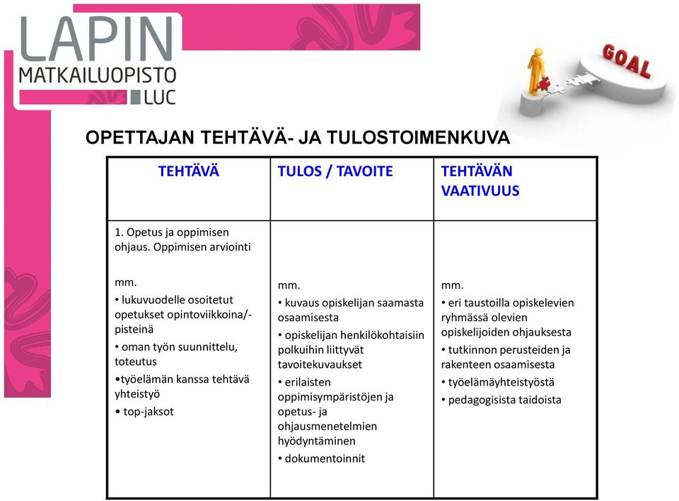 kuvaus opiskelijan saamasta osaamisesta opiskelijan henkilökohtaisiin polkuihin liittyvät tavoitekuvaukset erilaisten oppimisympäristöjen ja opetus- ja